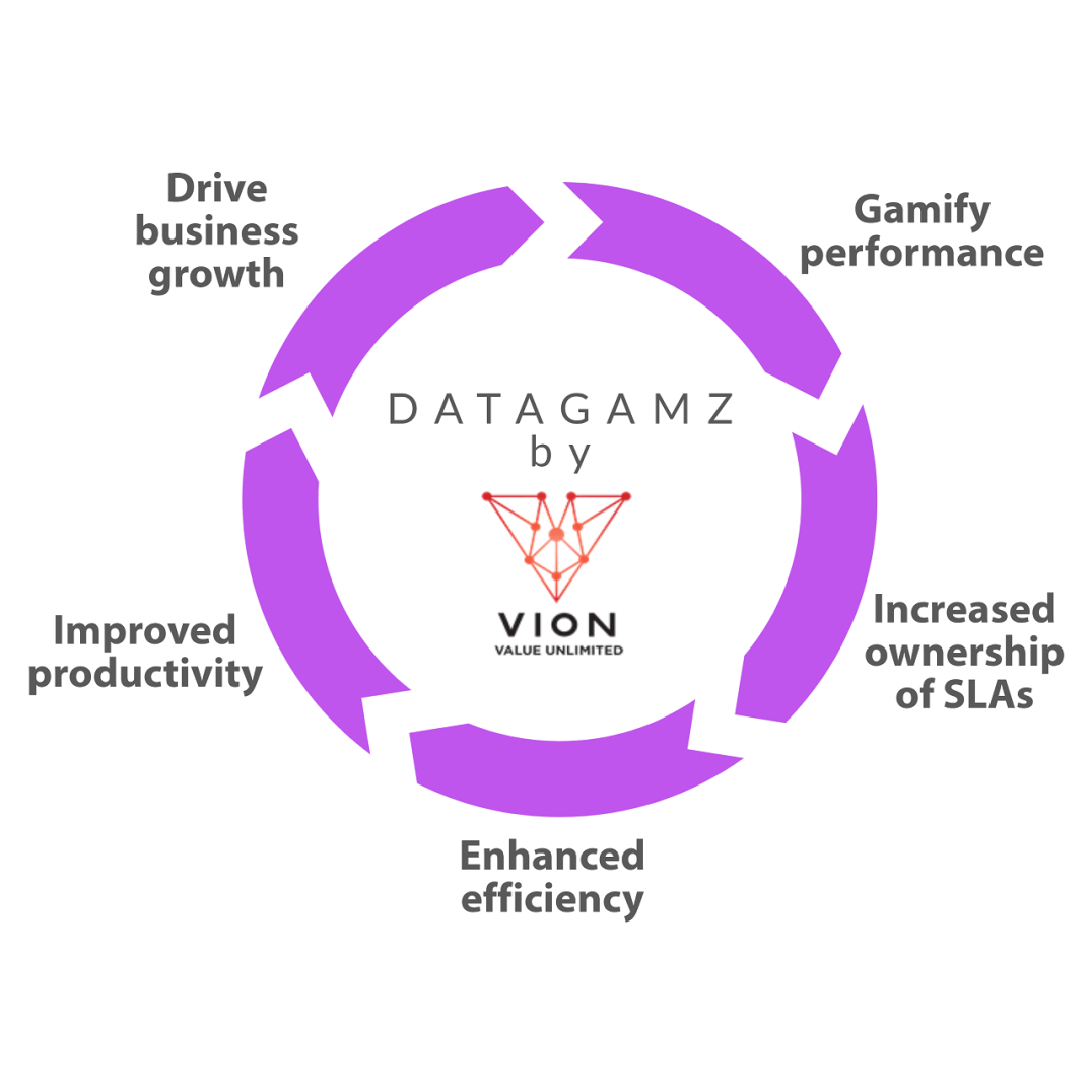 Datagamz - Application Areas